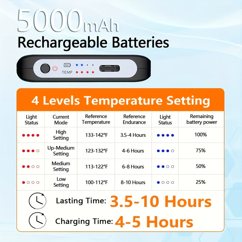 Two Pack 5000mAh Ultralight Portable Power Bank With USB And DC Dual Output For Heating Socks Gloves And Vests