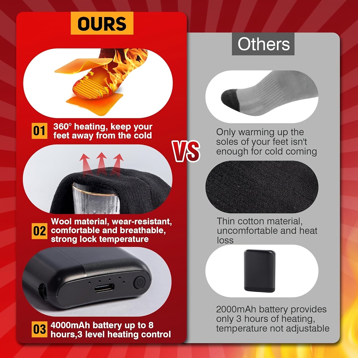 Heated Socks For Men And Women 3 Heating Settings Washable Electric Thermal 2x 4000mAh Rechargeable Batteries Outdoor