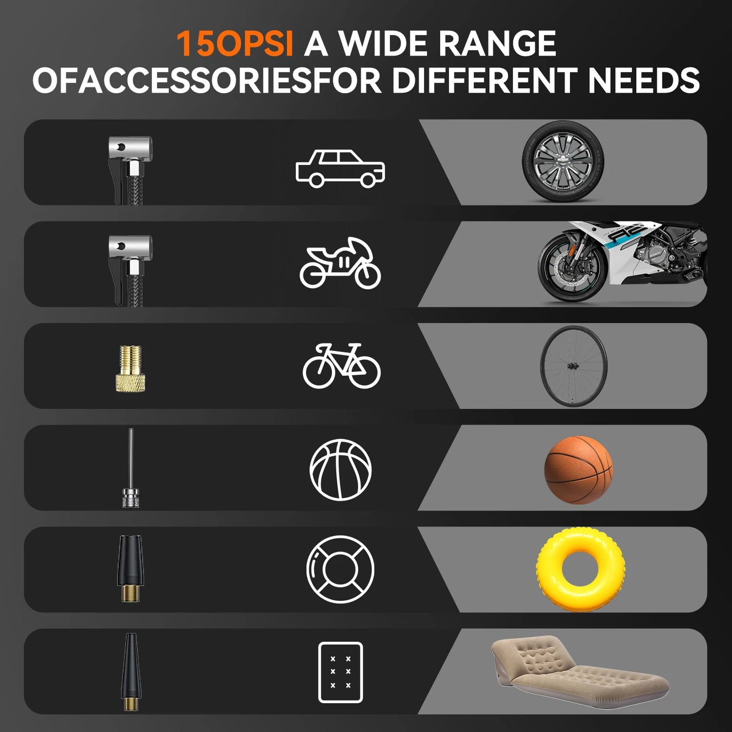 Portable Tire Inflator 150 PSI Rechargeable 5000mAh