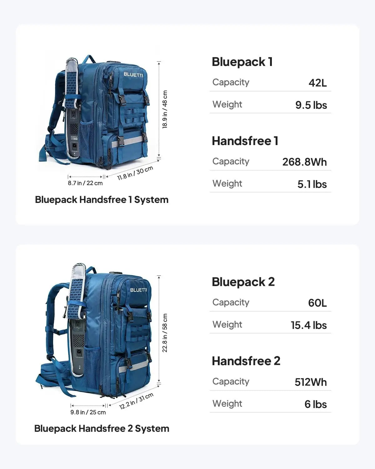 Bluetti Handsfree 2 Solar Backpack Power Station 512Wh 700W LiFePO4 Solar Generator for Hiking Photography Travel US Plug