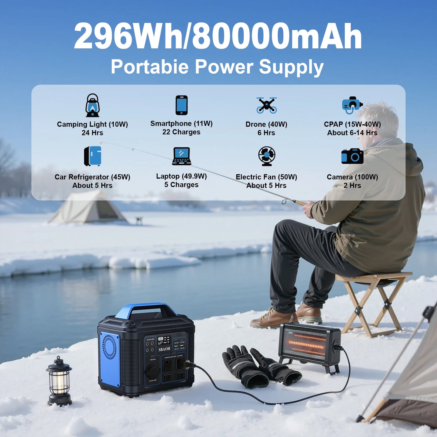 300W Portable Power Station 296Wh 100W USB C PD AC