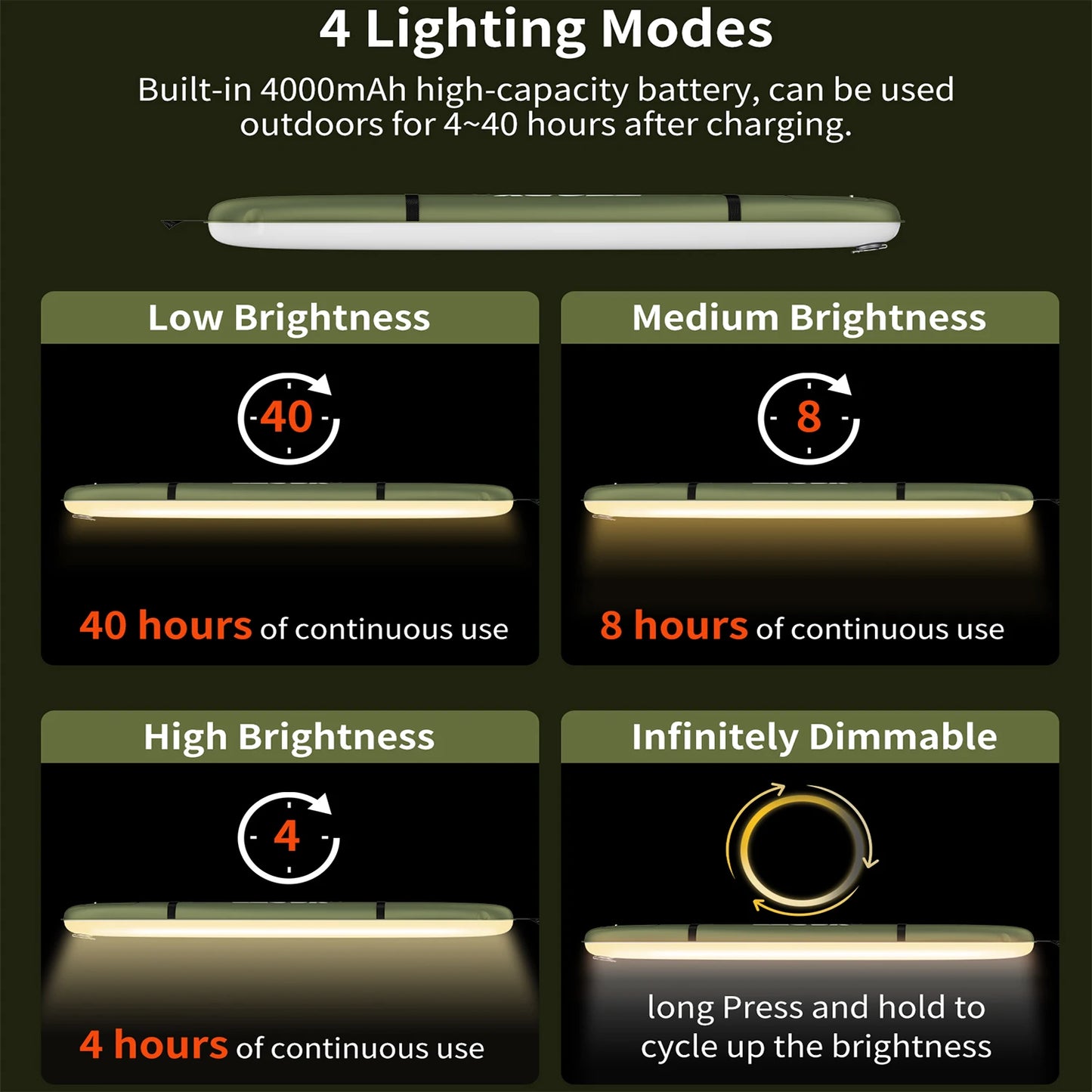 Selorss Rechargeable Waterproof Camping Light 2000mAh
