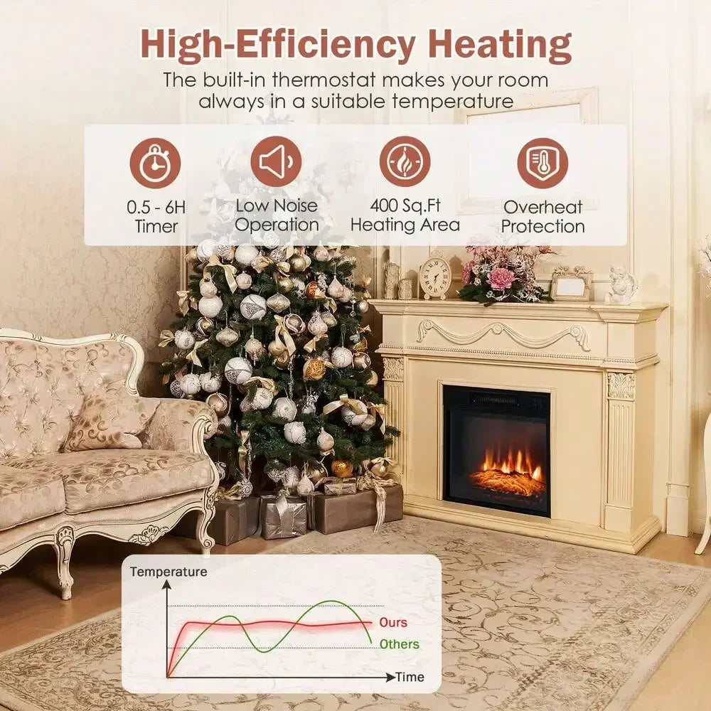 Electric Fireplace Freestanding And Wall Mounted Heater With Realistic Flame And 5000 BTU Heat Output