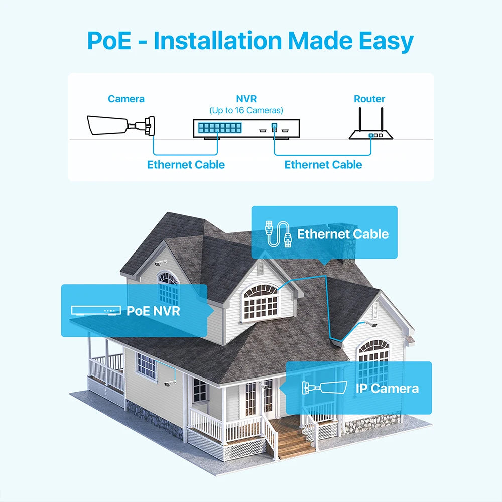 ZOSI 16CH 4K PoE 8MP NVR Security Camera System Outdoor