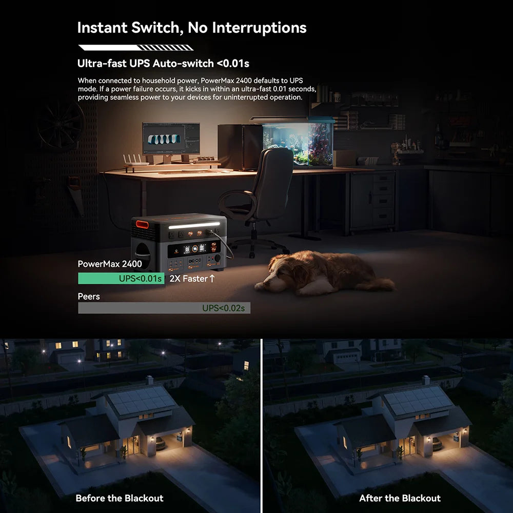 OSCAL 1872Wh Solar Generator 2400W Peak 4800W Portable Power Station With 3x200W Solar Panels LiFePO4 Battery