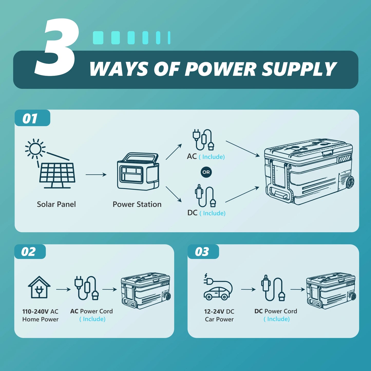SIMZLIFE 75L Portable Car Refrigerator Fridge Freezer