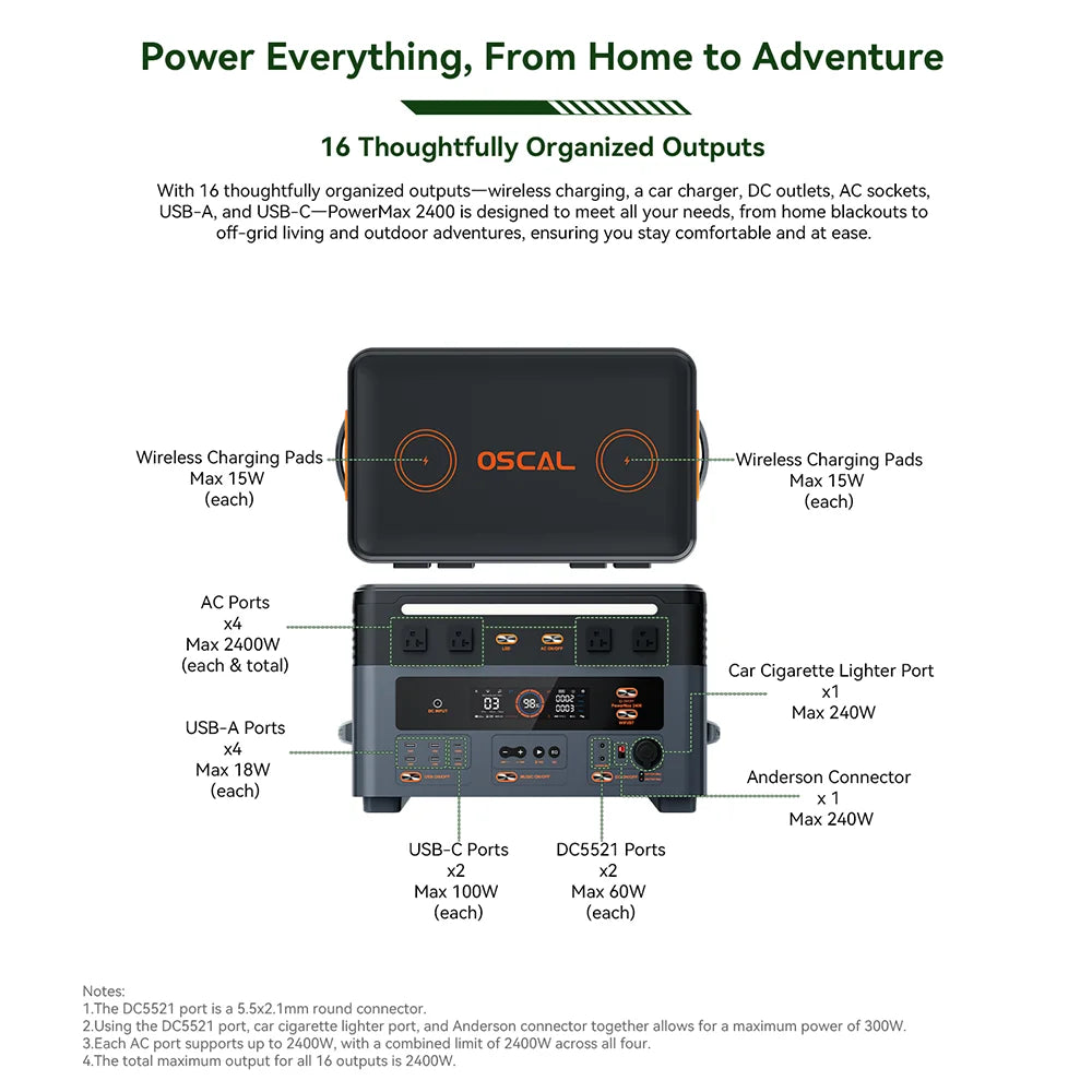 OSCAL 1872Wh Solar Generator 2400W Peak 4800W Portable Power Station With 3x200W Solar Panels LiFePO4 Battery