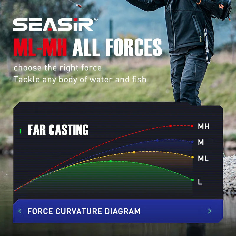 SeaSir Repeater Spinning Rod Fuji Guide Carbon 2A Cork 6Kg