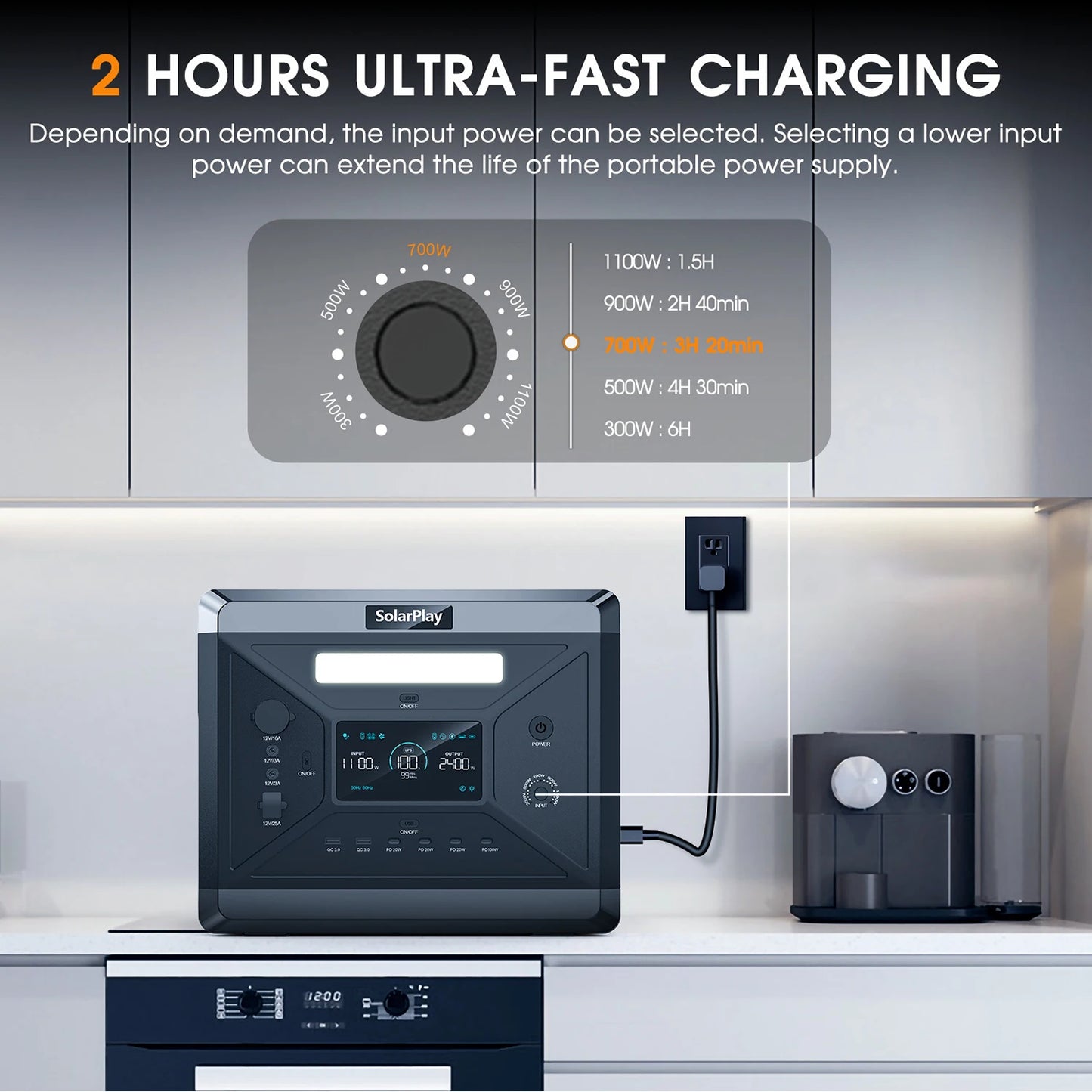 SOLARPLAY LiFePO4 2160Wh Portable Power Station UPS Mode