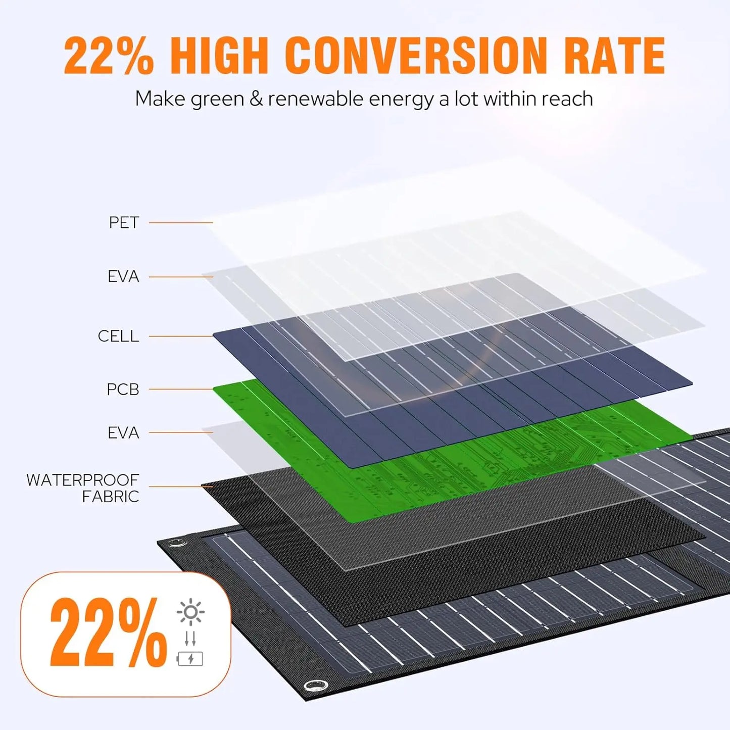 Foldable 30W USB Solar Panel Portable Waterproof Charger with QC3.0 USB-C Output for Outdoor Camping Hiking Cell Phone