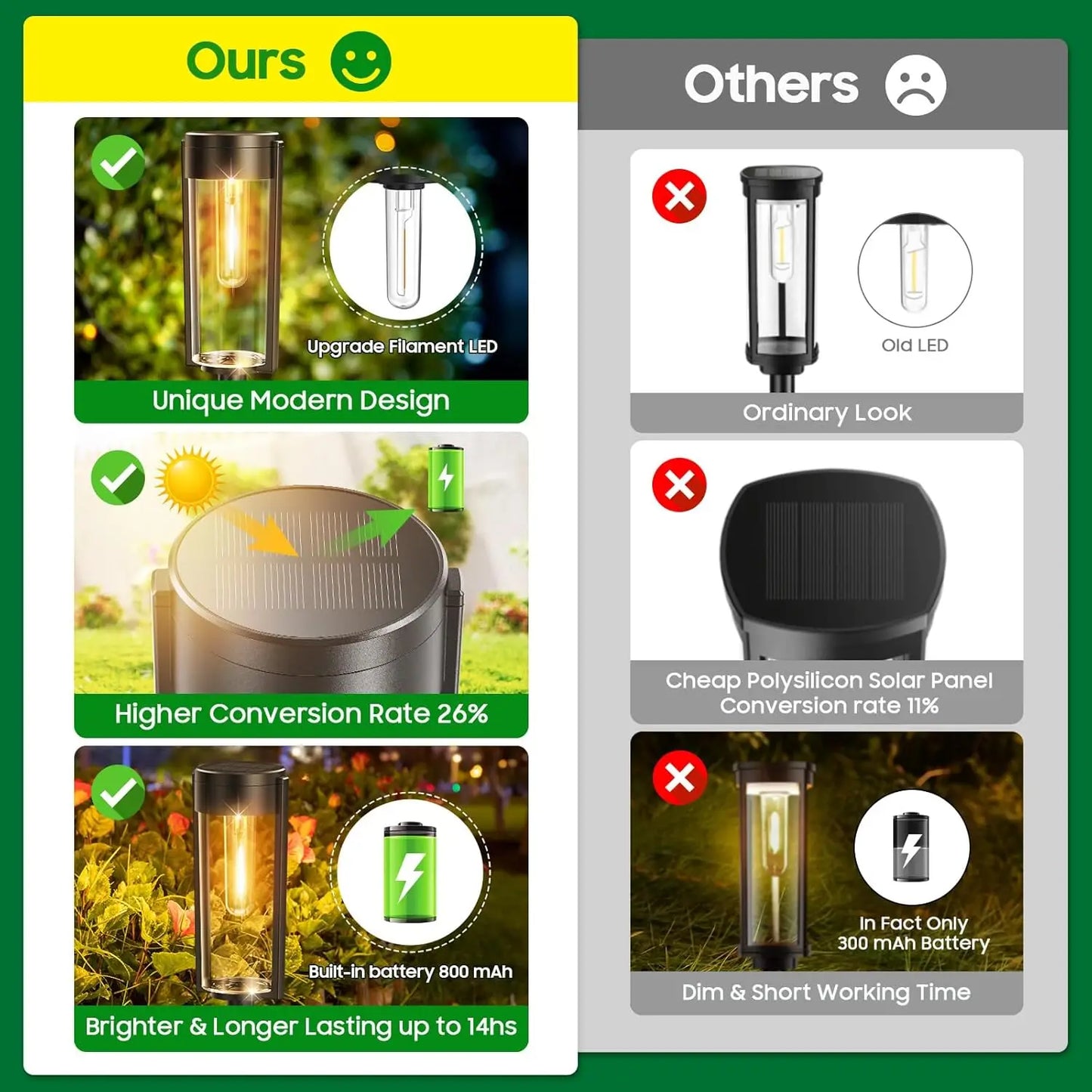 6 Or 12 Pack Solar Pathway Lights Outdoor Garden Auto On