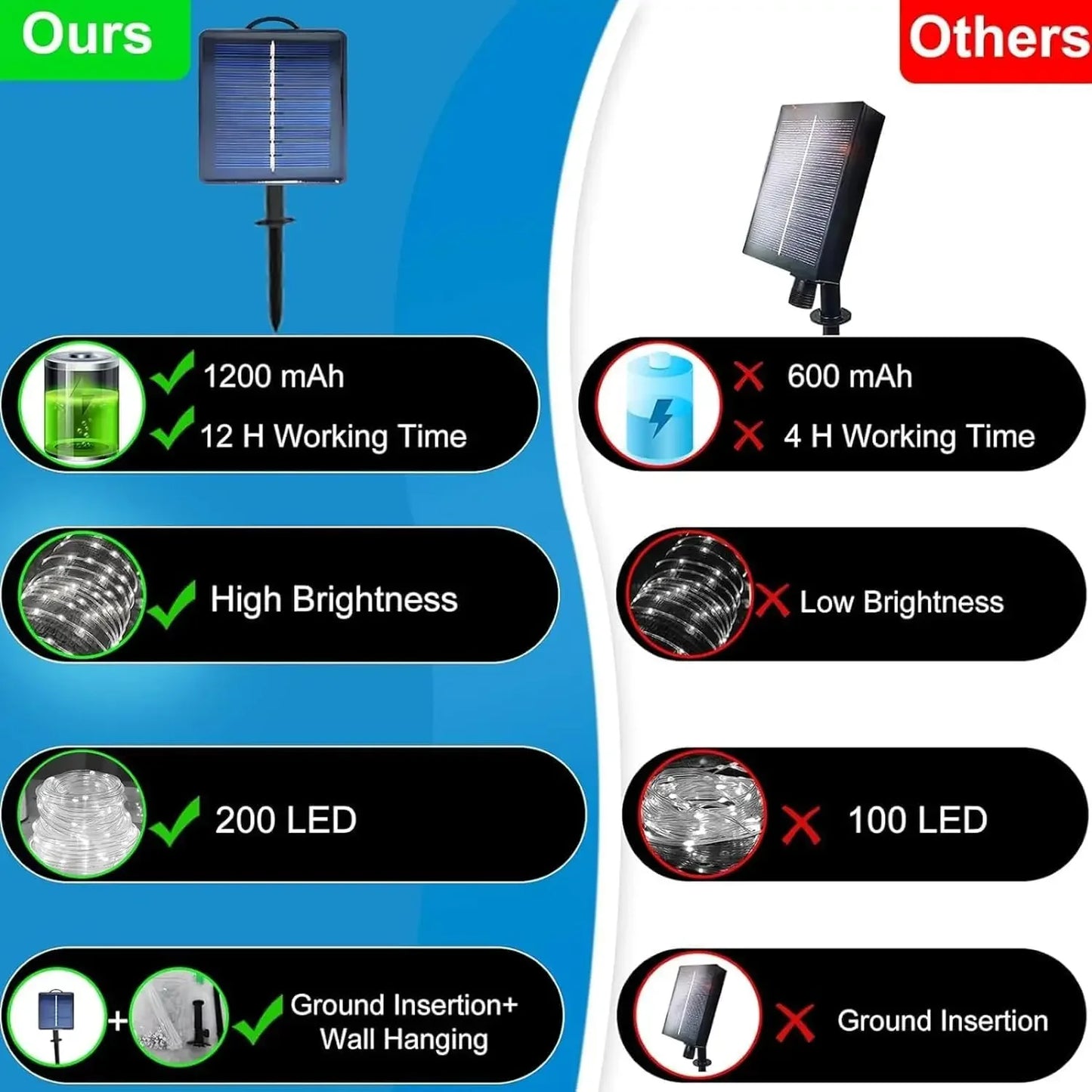 200 LED Solar String Lights 8 Modes Waterproof Outdoor
