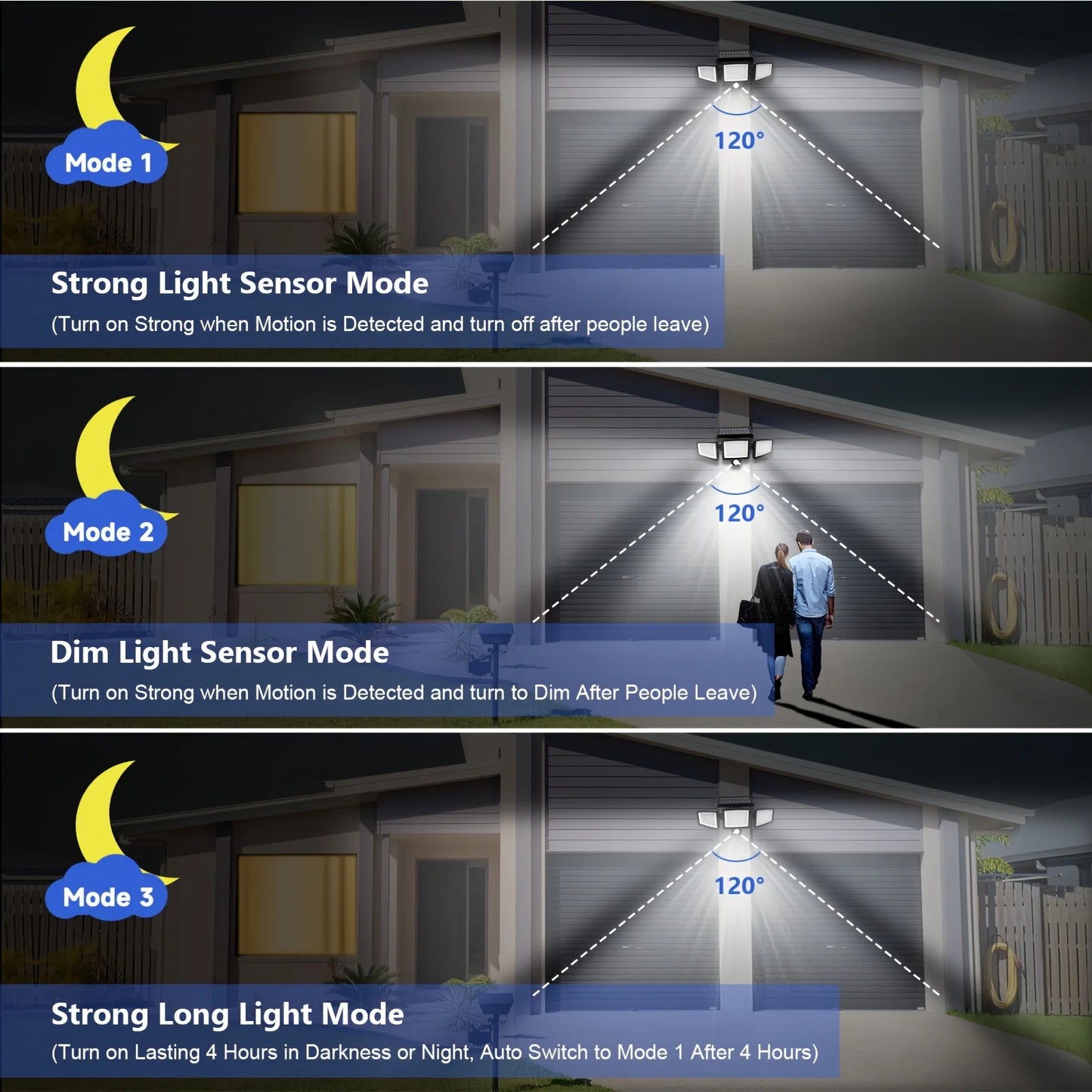 IP65 Waterproof Triple Head Solar Motion Light 210LED