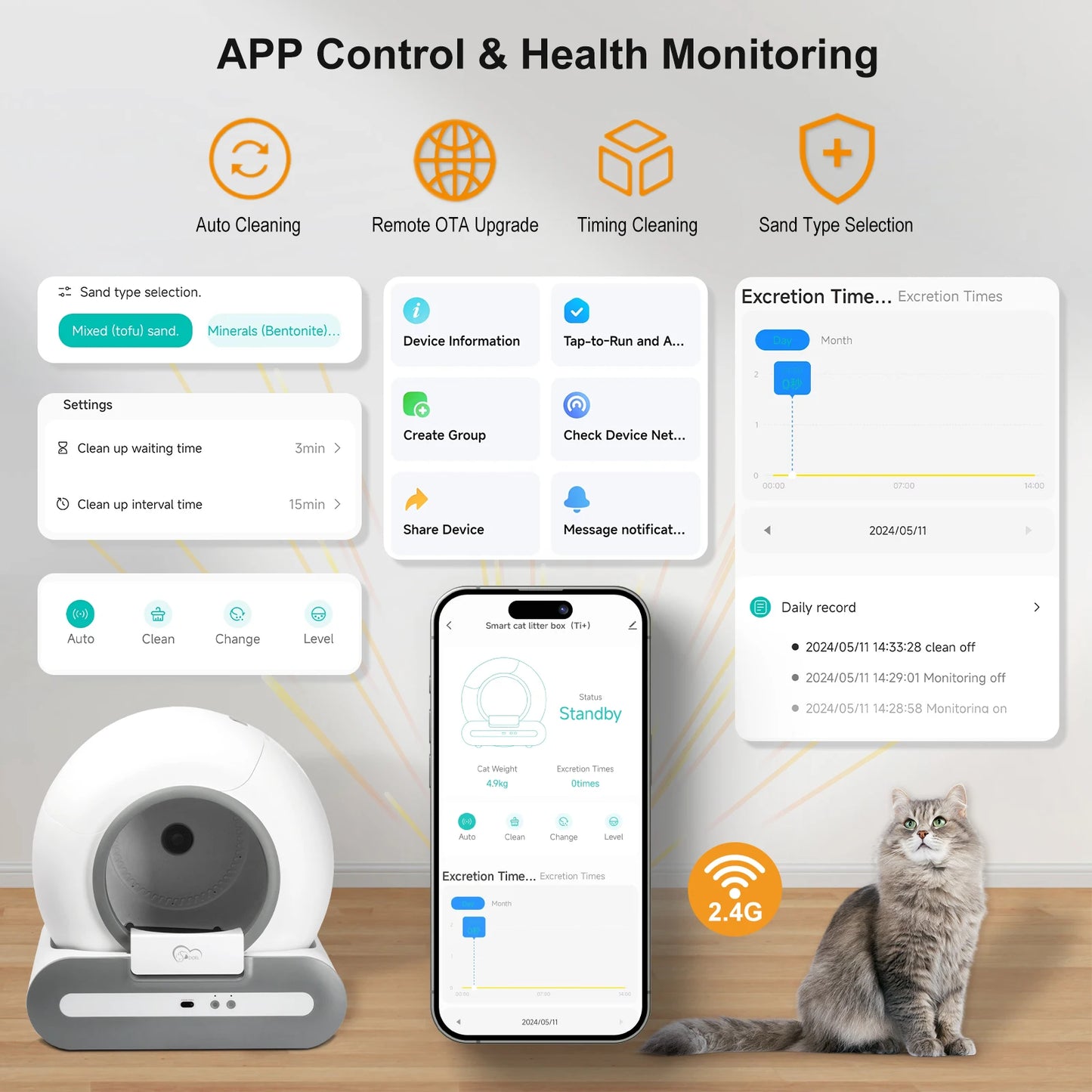 Doel Automatic Self Cleaning Cat Litter Box App Control