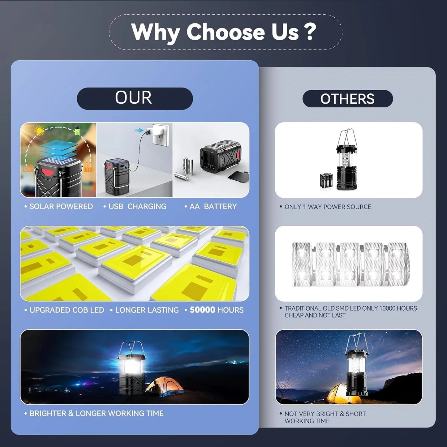 4 Pack Rechargeable Camping Lights Outdoor Solar USB LED