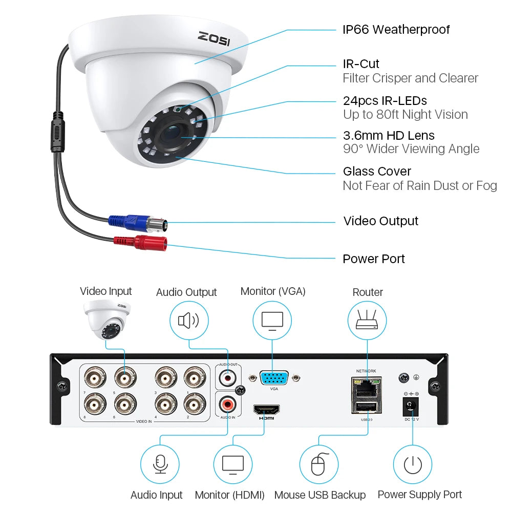 ZOSI 8CH 5MP Lite DVR Security Camera System 4 Pack