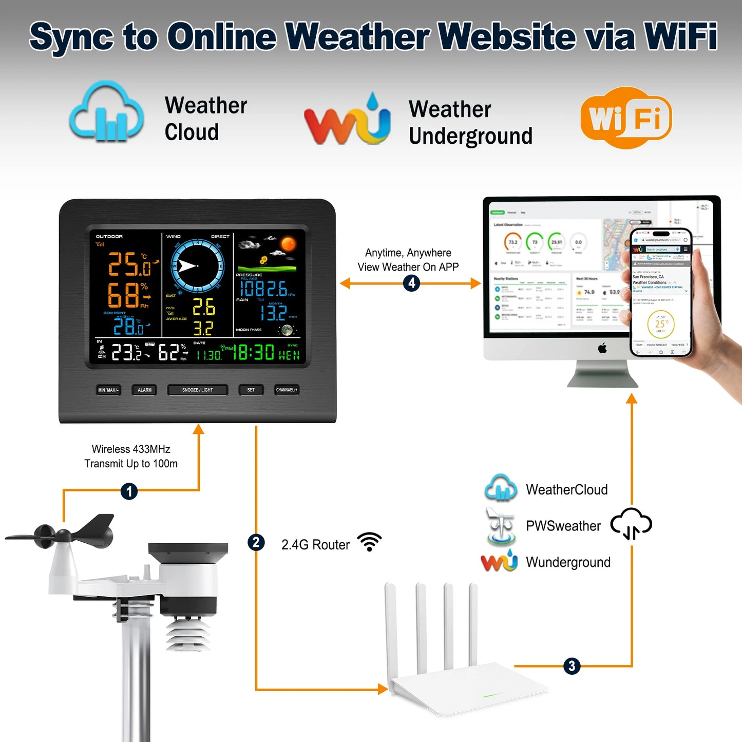 8 In 1 Wireless Weather Station With WiFi Sync Solar Sensor