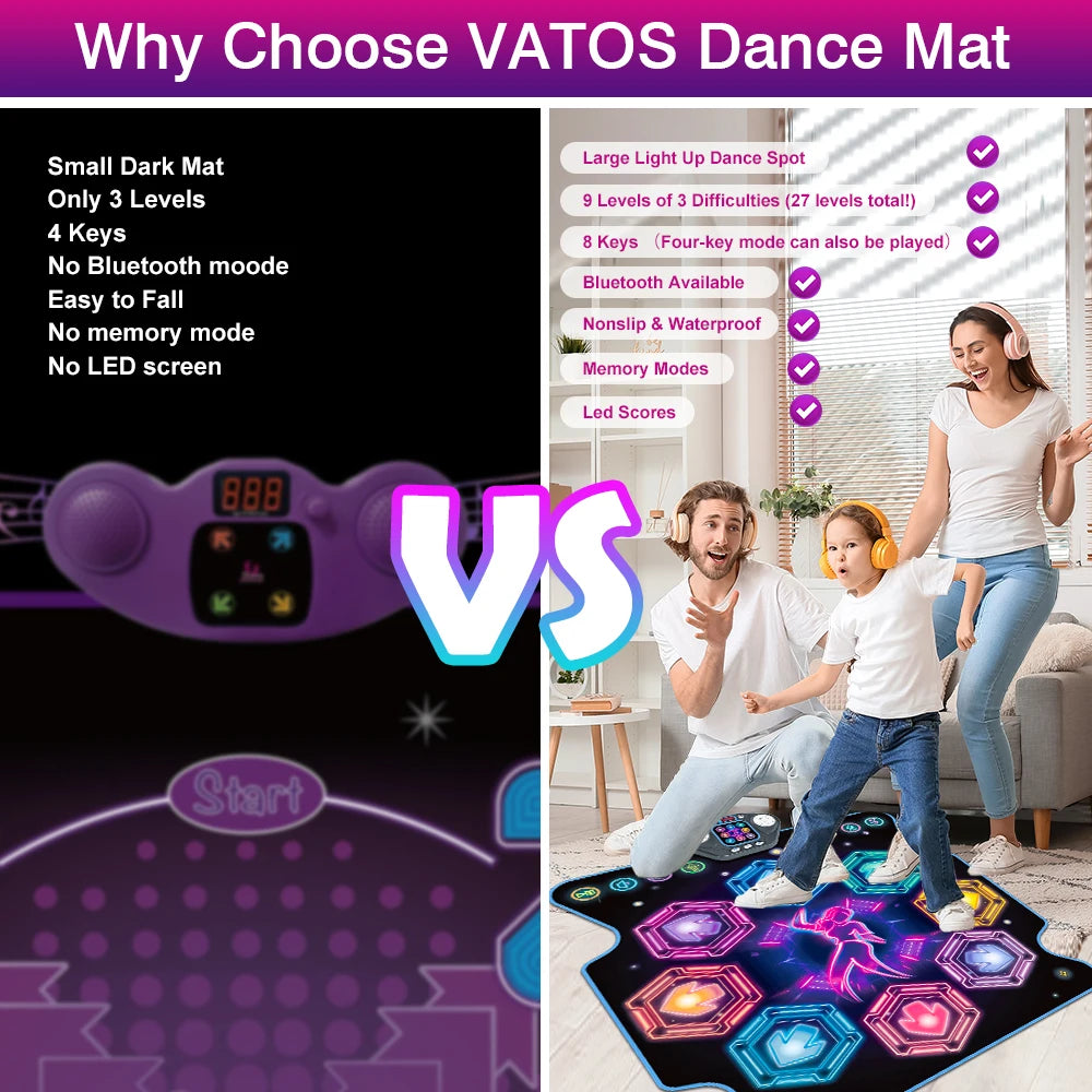 Vatos Dance Mat For Kids 27 Levels 8 LED Keys Bluetooth 5 Game Modes Built In Music Outdoor Fun Party Toys Ages 3 And Up