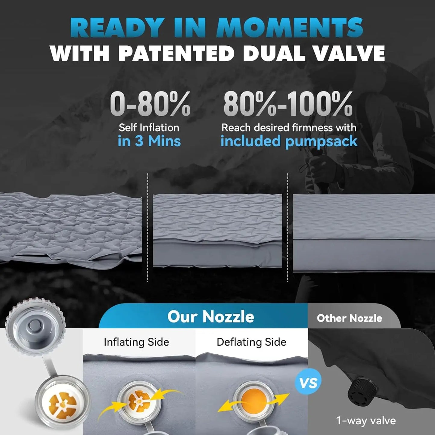 4 Inch Self Inflating Sleeping Pad 9.5 R Value Insulated