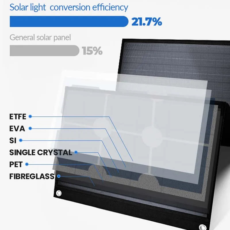 Ctolity 100W 18V Portable Foldable Flexible Monocrystalline Solar Panel Charger for Camping Outdoor Travel