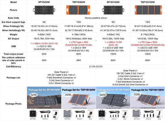 Portable Solar Panel 60W 18V Foldable Solar Charger PD Type-C DC Output for Solar Generator Phones Tablets