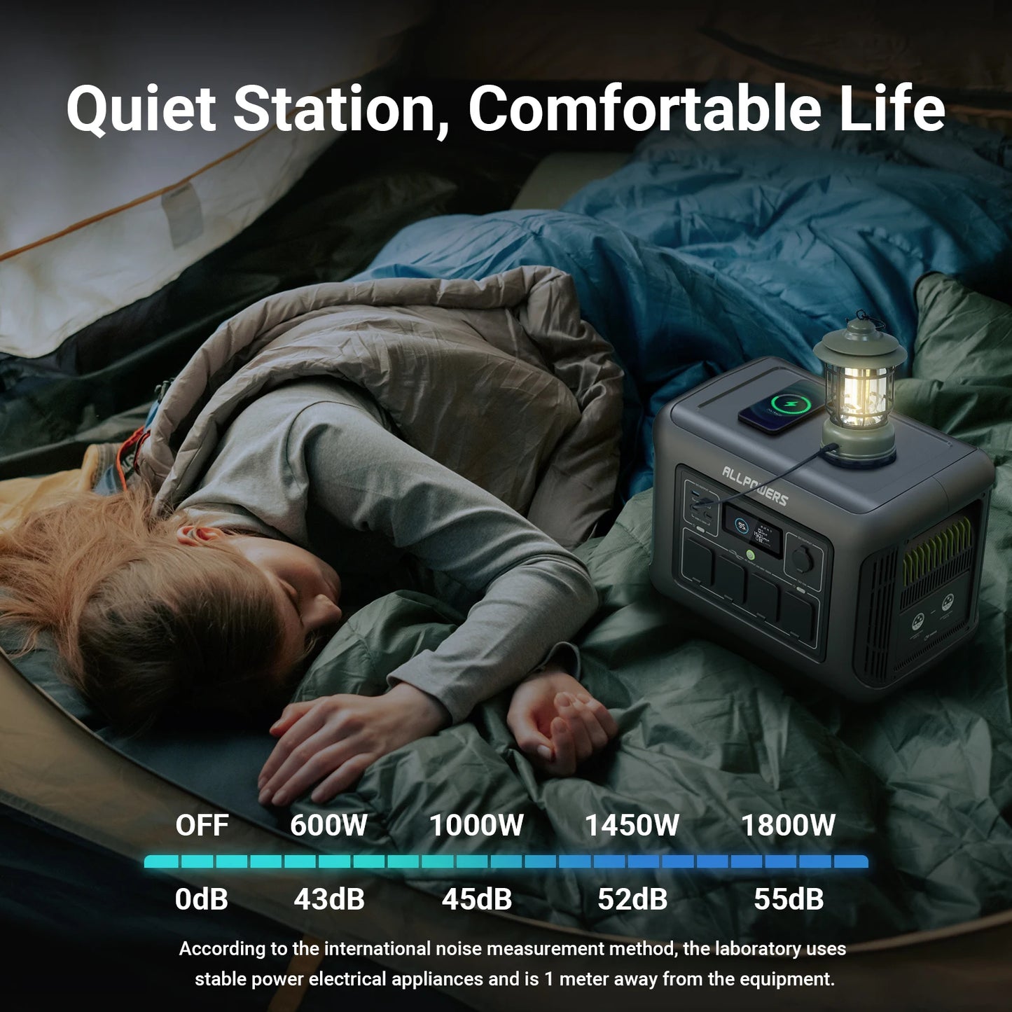 Allpowers R1500 1152Wh LiFePO4 1800W Solar Generator