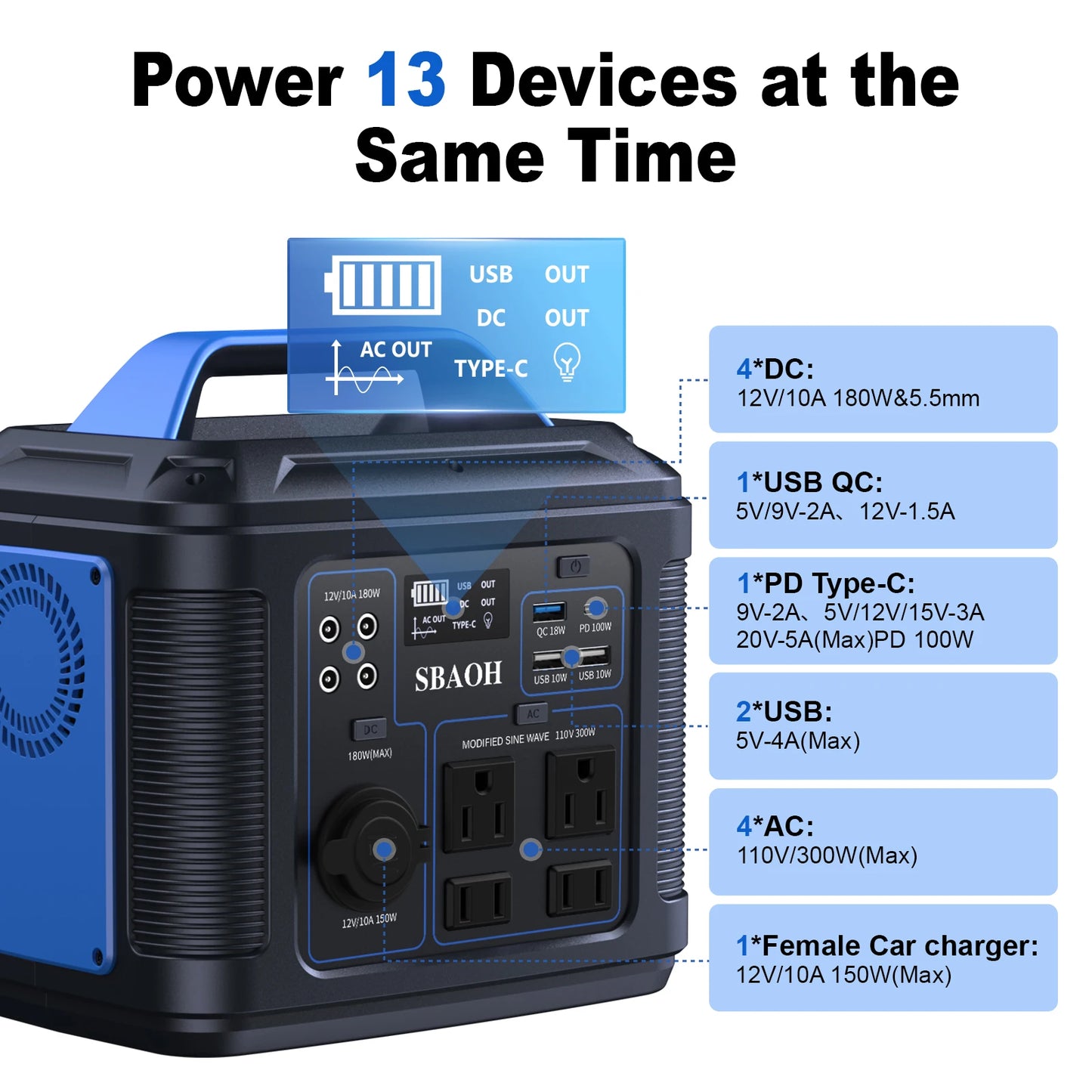300W Portable Power Station 296Wh 100W USB C PD AC