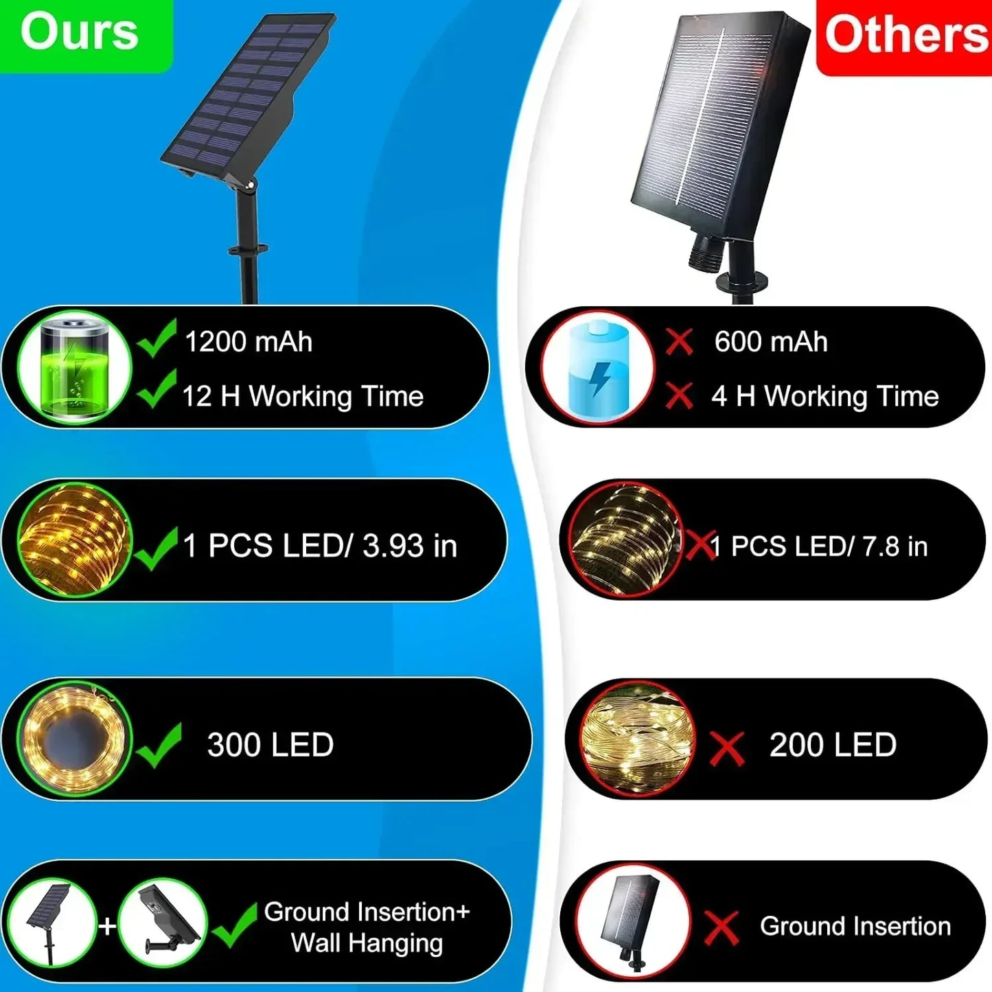 300 LED Solar Rope Lights Outdoor Waterproof 8 Modes