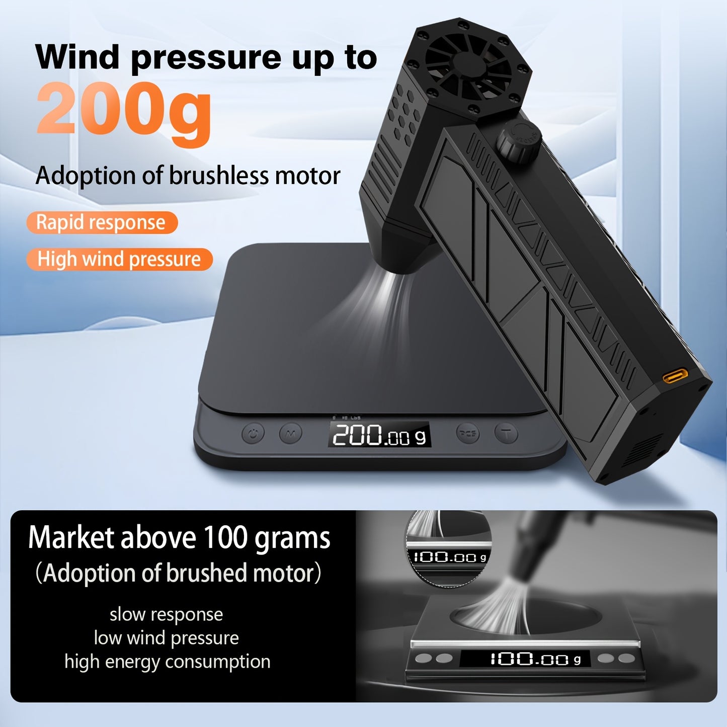 Wireless Rechargeable Air Blower 130000 RPM High Power